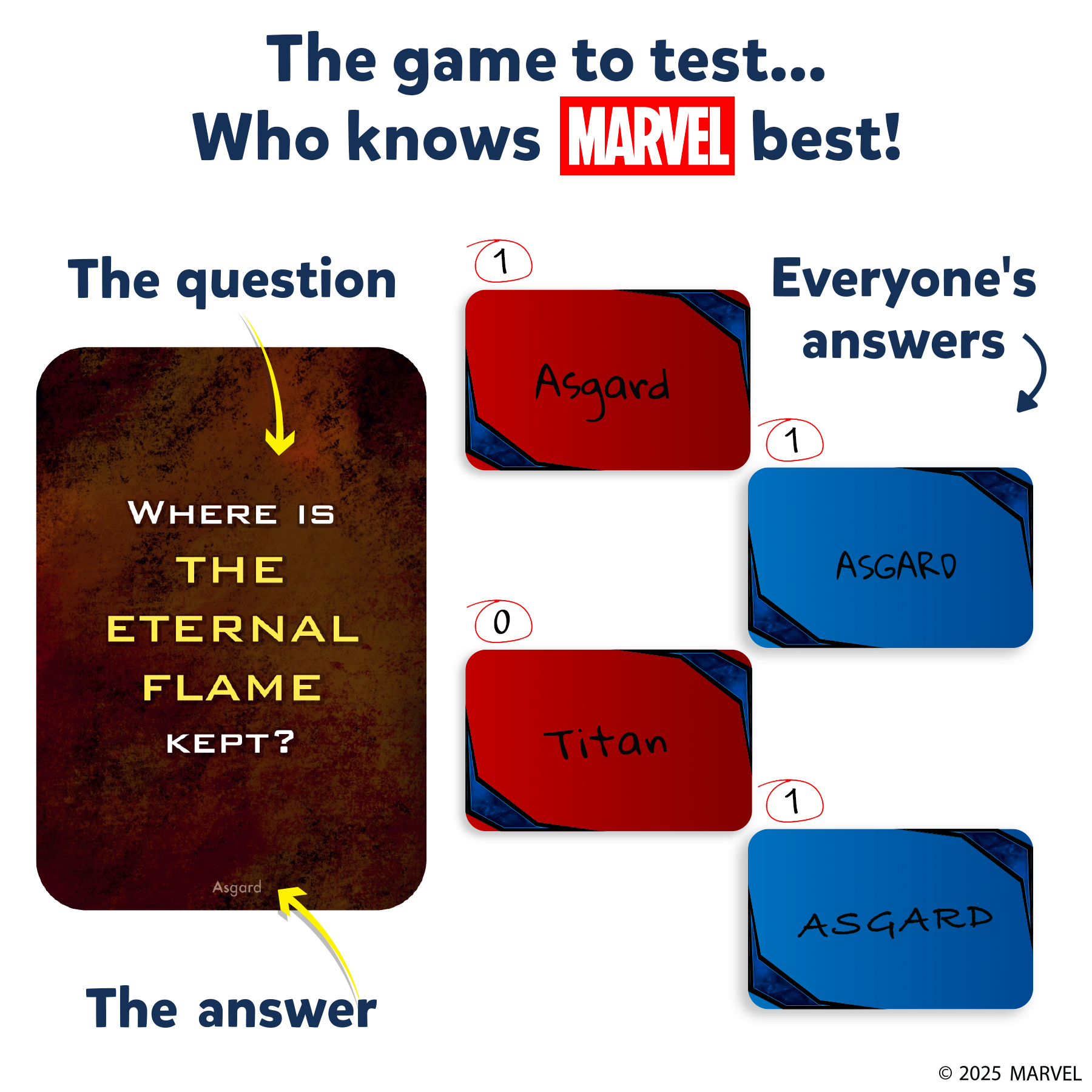 Skillmatics Card Game - Who Knows Marvel Best, Family Party Game for Boys, Girls, Teens, Adults Who Love Avengers, Spiderman, Iron Man, Hulk, Fun for Game Night, Gifts for Ages 8, 9, 10 and Up
