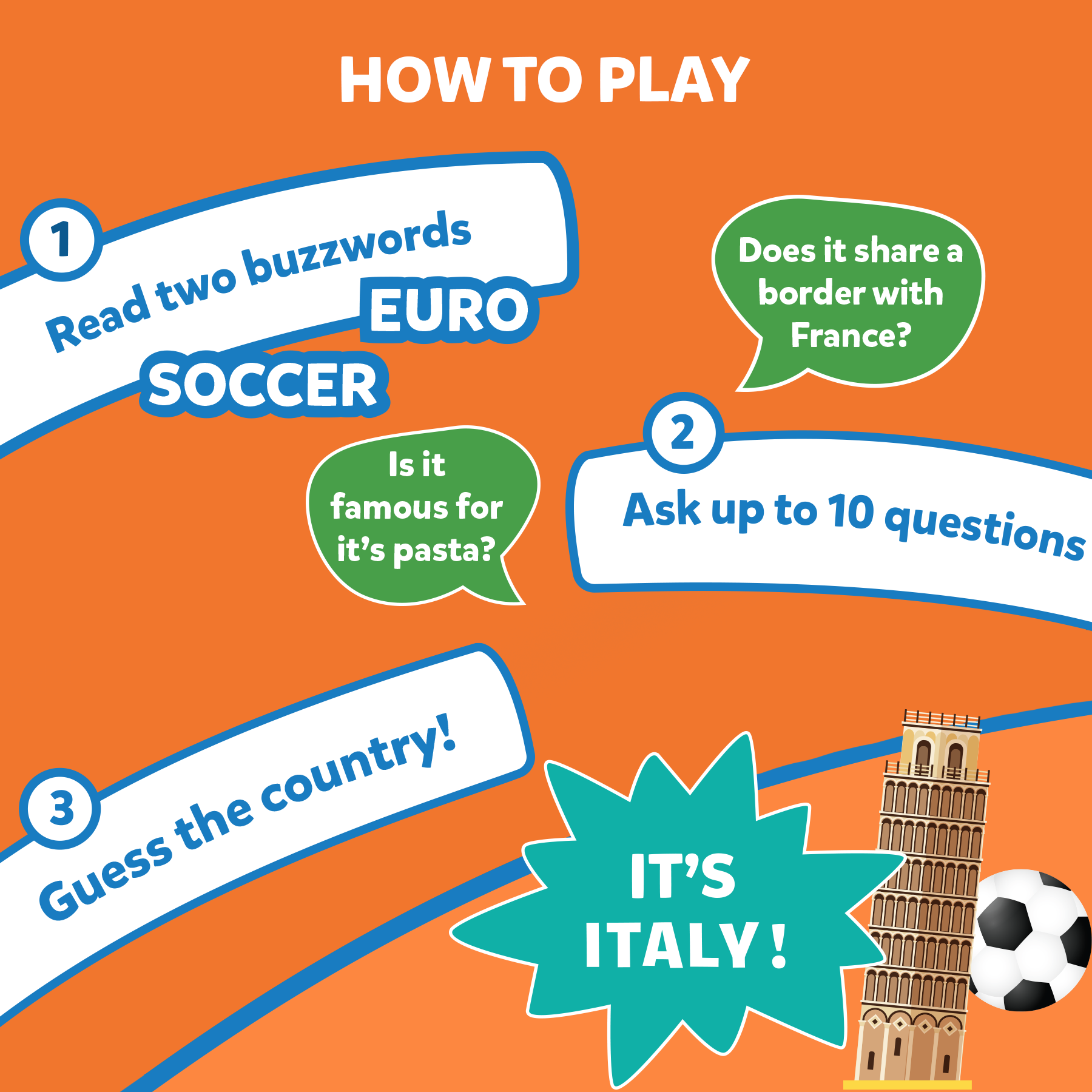 Guess in 10 – Countries Of The World | Card Game of Smart Questions