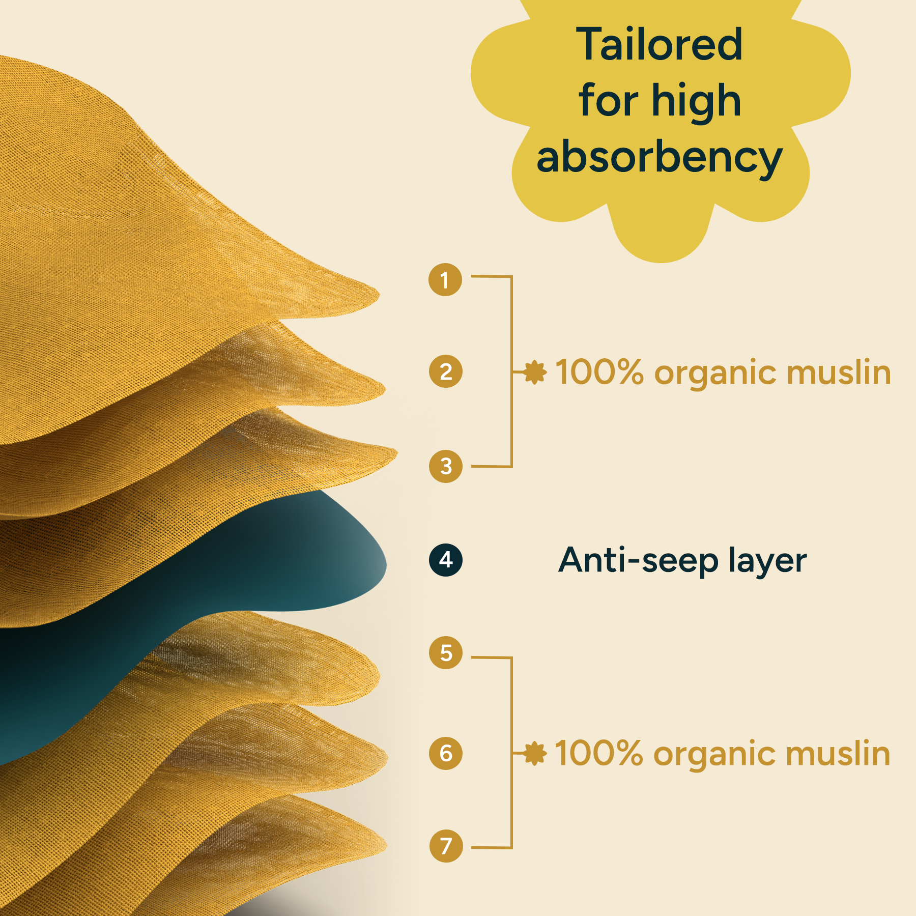 Bandana Bibs – 100% Organic Premium Muslin Cotton, Absorbent, Waterproof, Extra-Soft, Adjustable, Lightweight & Durable, Perfect for Newborns, Babies & Toddlers Ages 0-3, Pack of 2/3/6