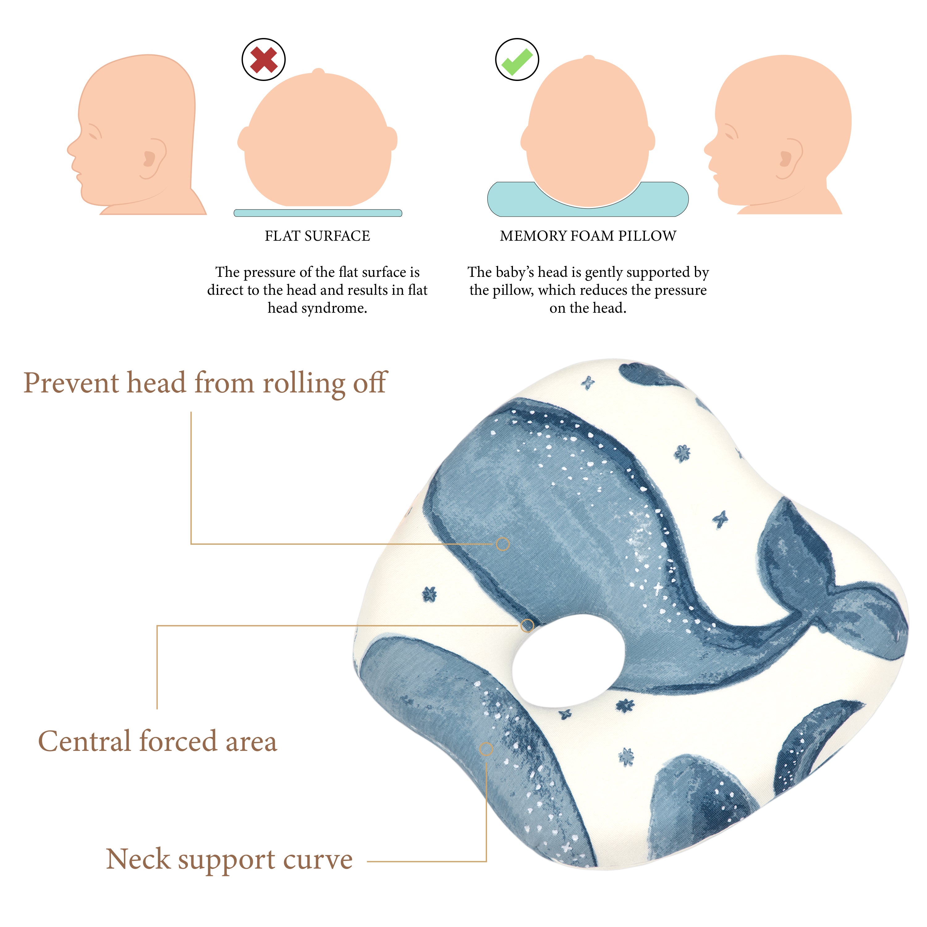 Crane Baby Memory Foam Pillow Caspian Collection - Blue