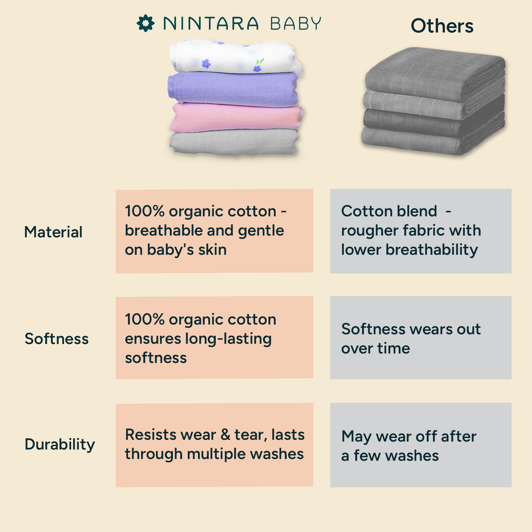 Nintara Baby Swaddle - 100% Organic Premium Muslin Cotton, 39" x 39" (100 cm x 100 cm), Ultra-Soft, Breathable & Lightweight, Multipurpose, Unisex, Hypoallergenic, Gifts for Newborn Babies