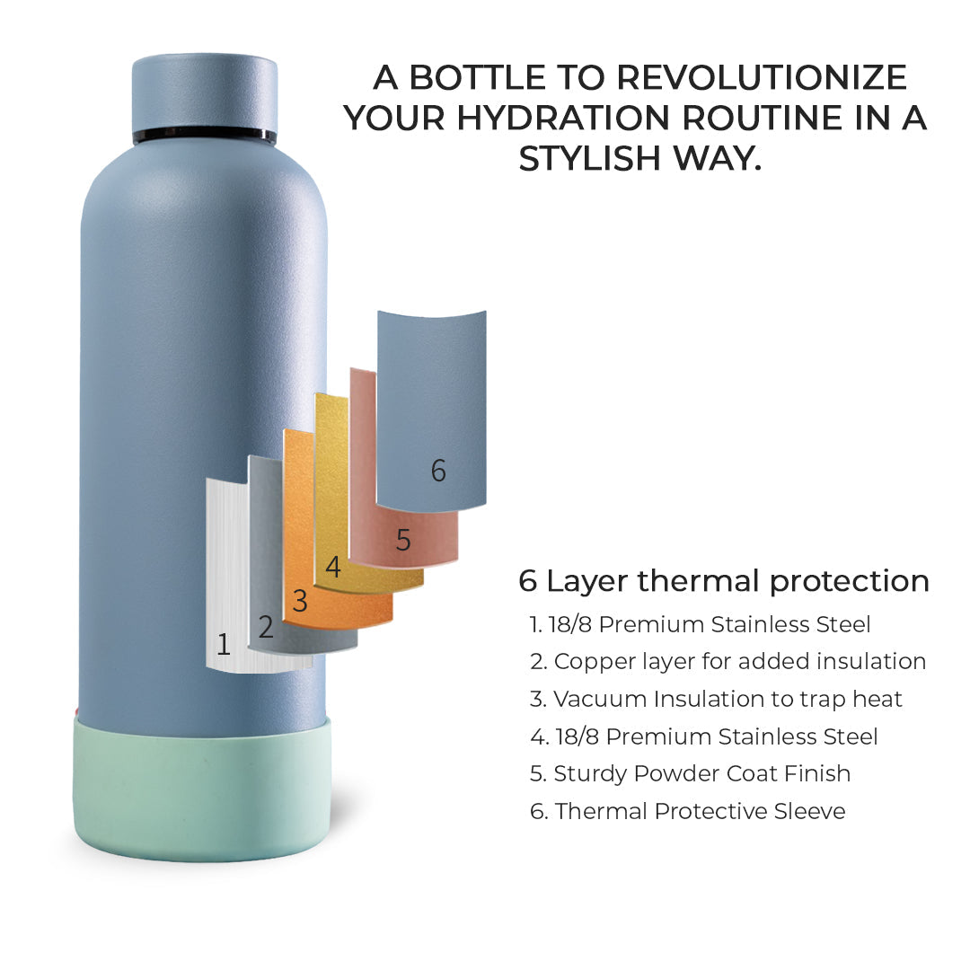 Theoni stainless Steel Double Walled Insulated Thermos Flask / Insulated Water Bottle| 24 Hours Hot & Cold |Leak Proof| Easy to Carry School And Travel Bottle - Weekday Blues (500ml)