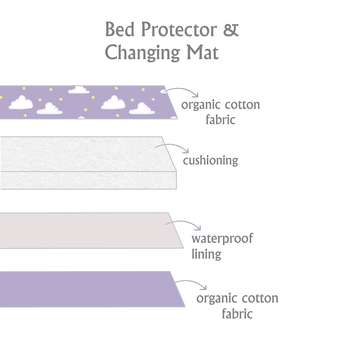 Tiny Snooze Organic Changing Mat- Yellow Grasslands