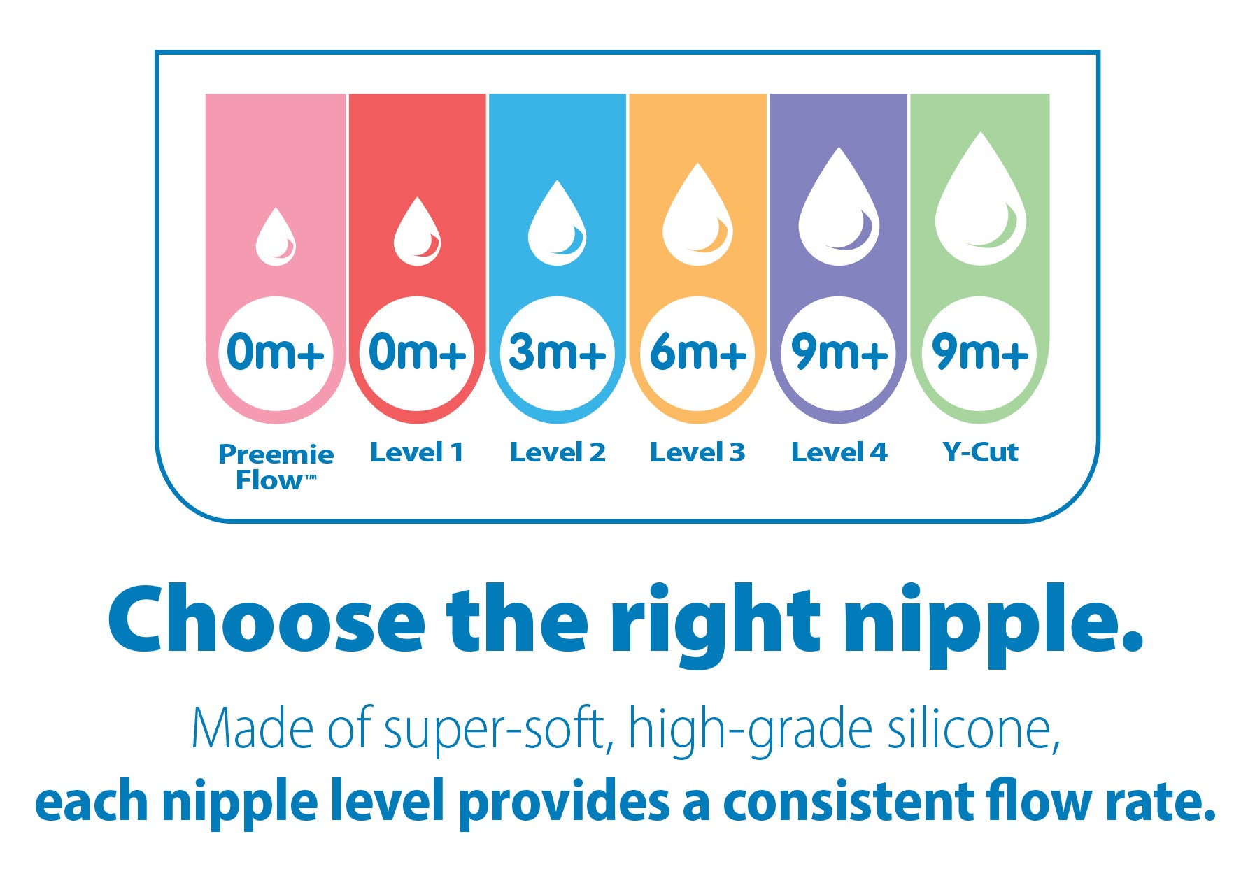 Dr. Brown's Level 4 Wide-Neck Silicone Nipple