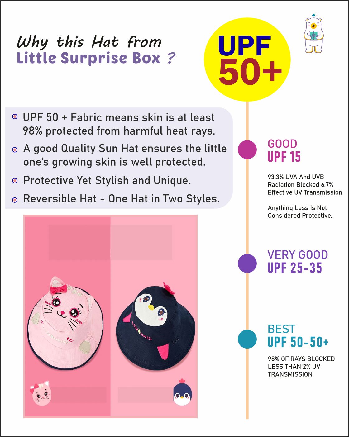 Little Surprise Box Pink & Navy Dual Side Reversible Sun Hat with UPF50+ for Toddlers& Kids