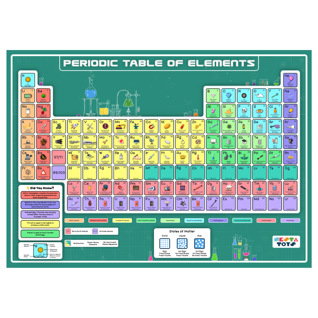 Periodic Table of Elements Jigsaw Puzzle (108 Jumbo Pieces)