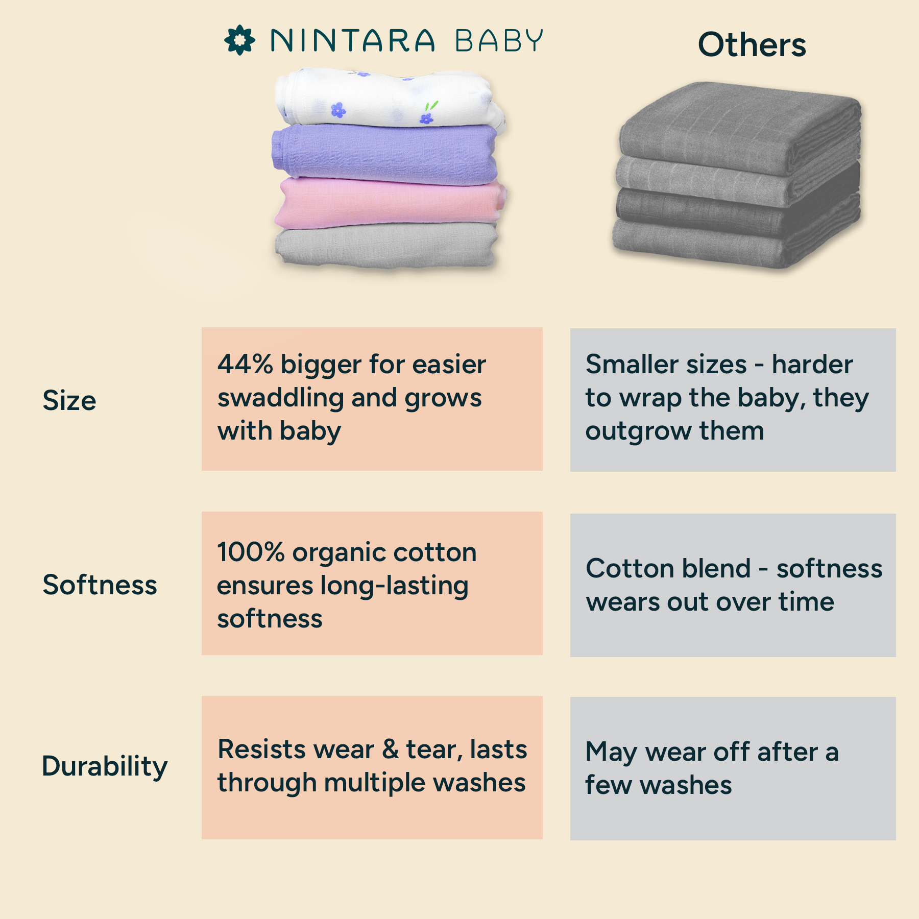 Extra-Large Swaddles Pack Of 2