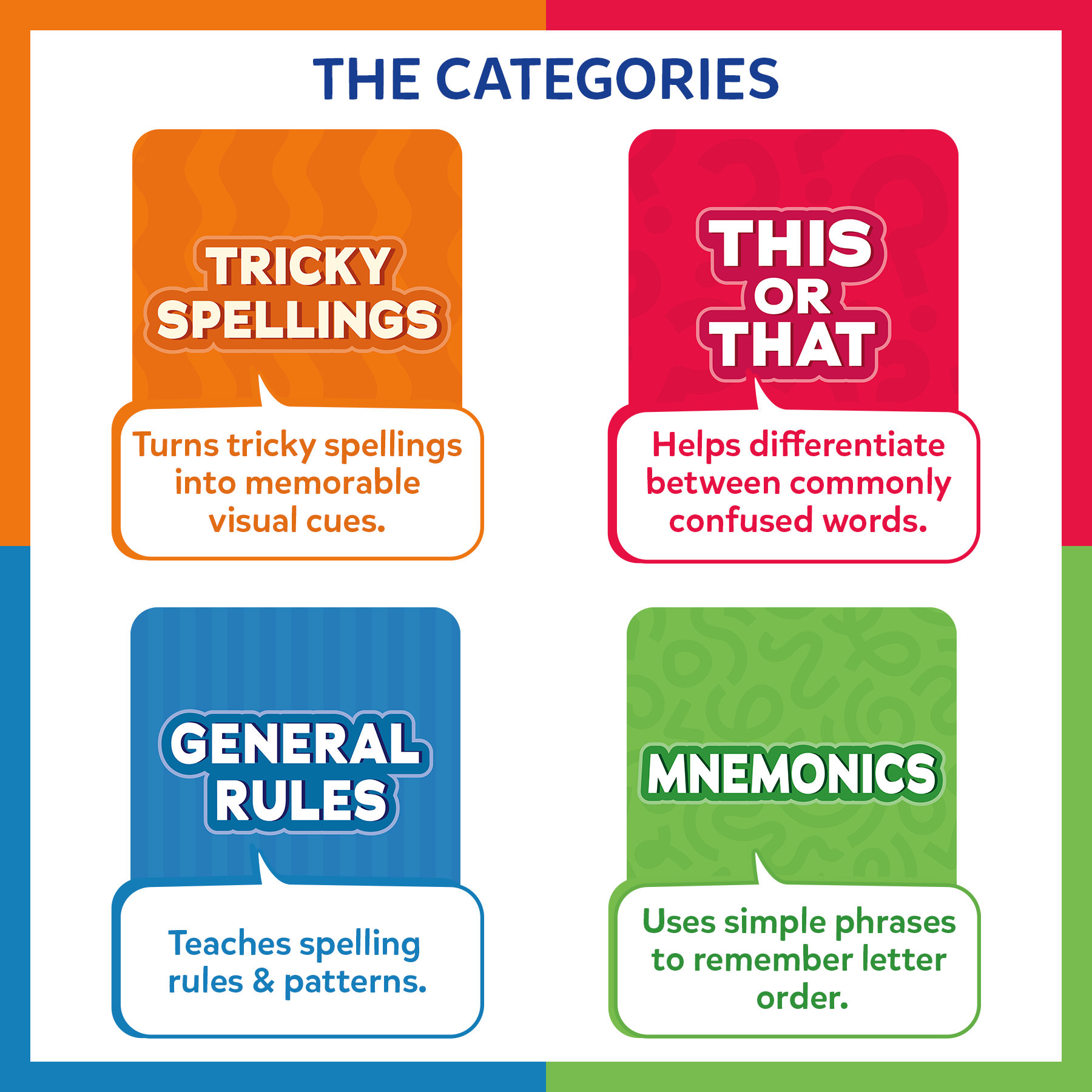 Spelling Tricks Flash Cards for Kids - Skillmatics