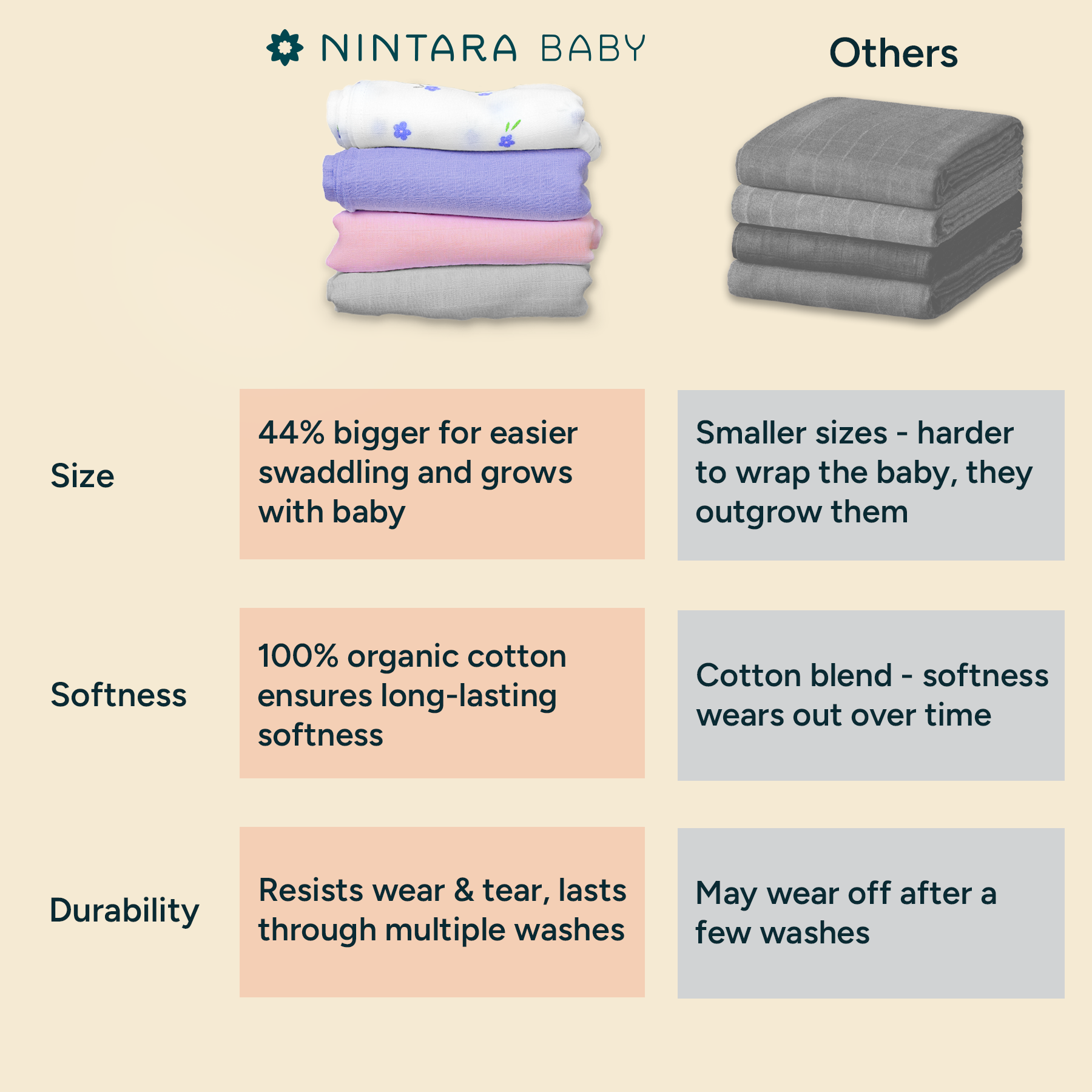 Nintara Baby Extra-Large Swaddle - 100% Organic Premium Muslin Cotton, 47" x 47" (119 cm x 119 cm), Ultra-Soft, Breathable & Lightweight, Multipurpose, Unisex, Hypoallergenic, Gifts for Newborn Babies