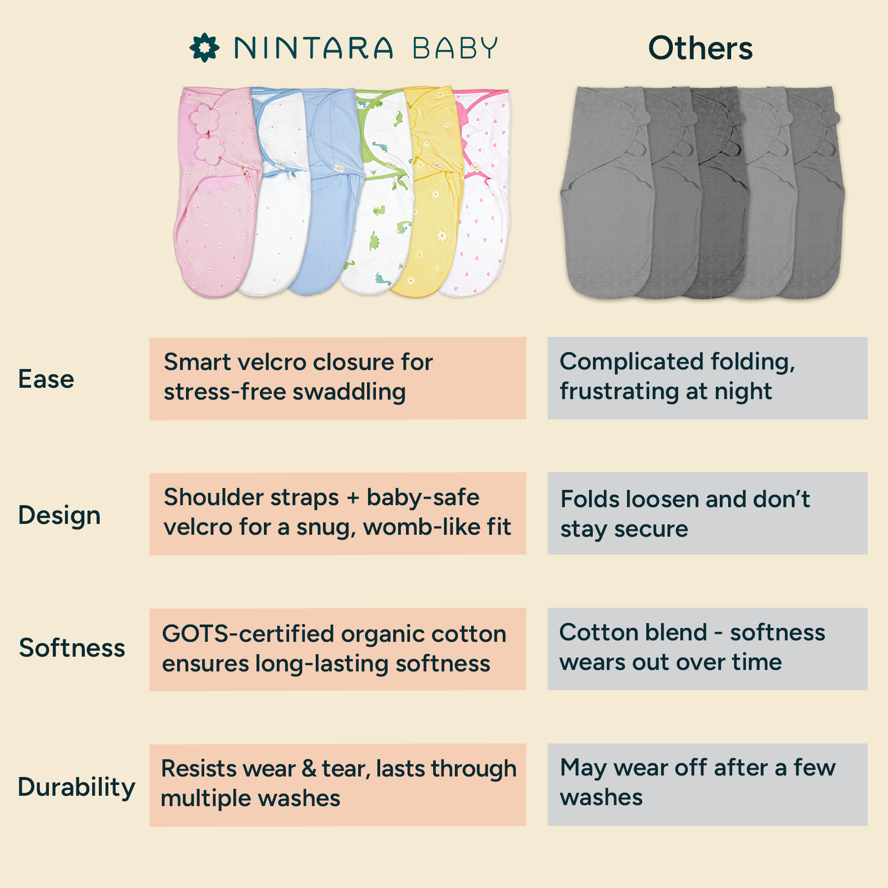 Nintara Baby Swaddle Wrap