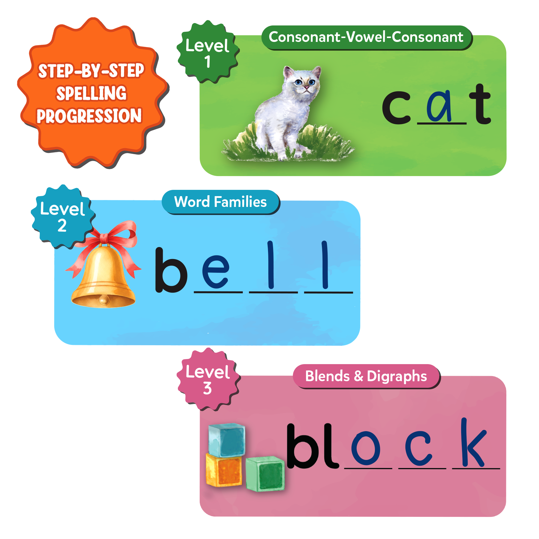 Skillmatics Learning Activity