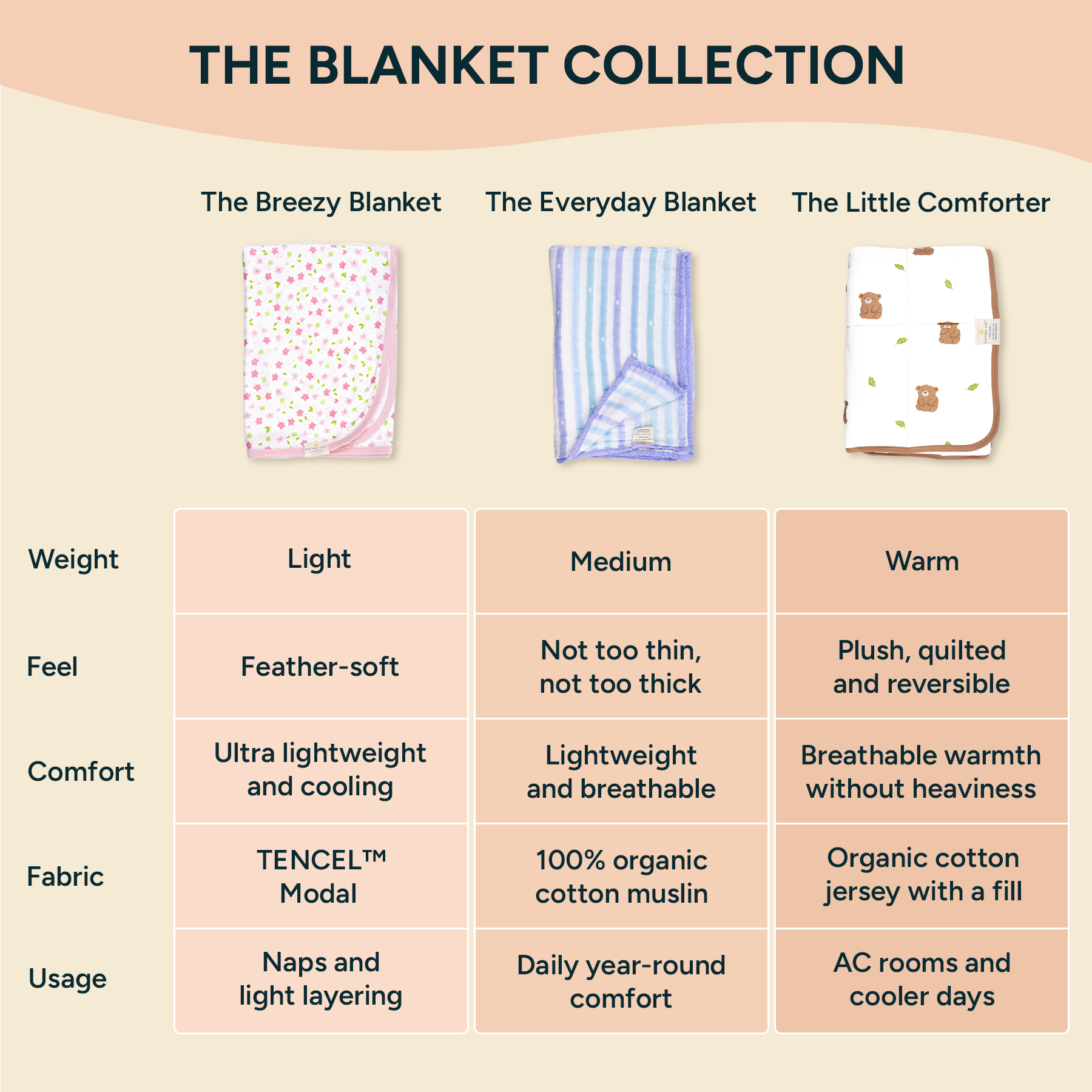 NINTARABABY Breezy Blanket  / Everyday Blanket / Little Comforter