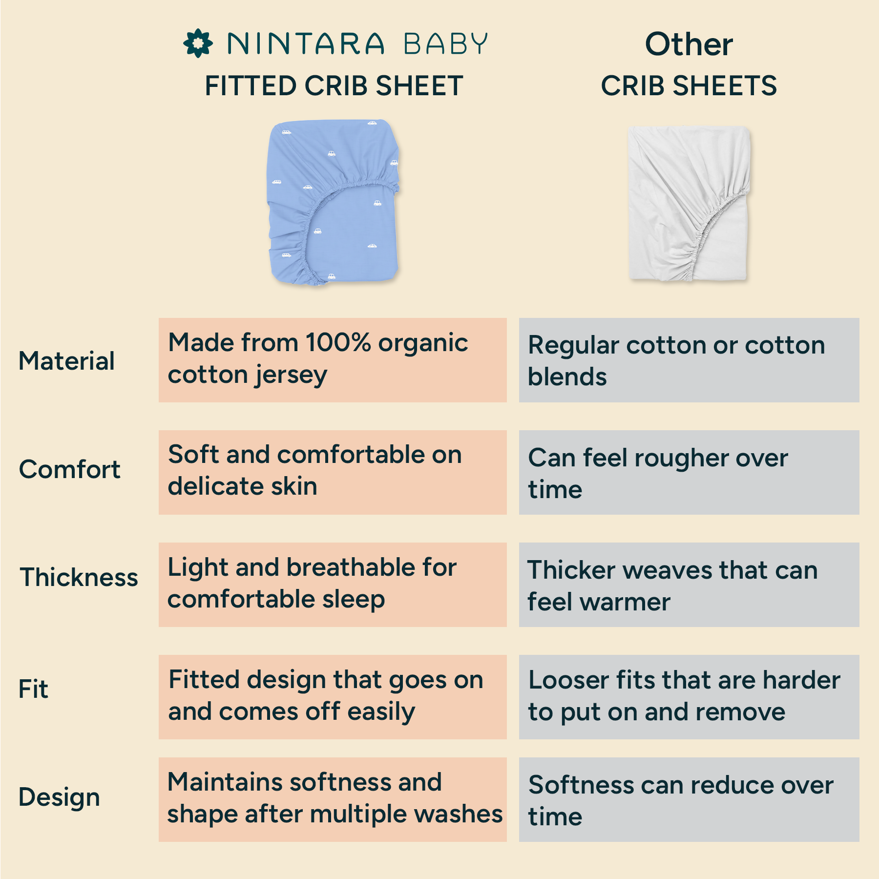 Nintara Baby Fitted Crib Sheet