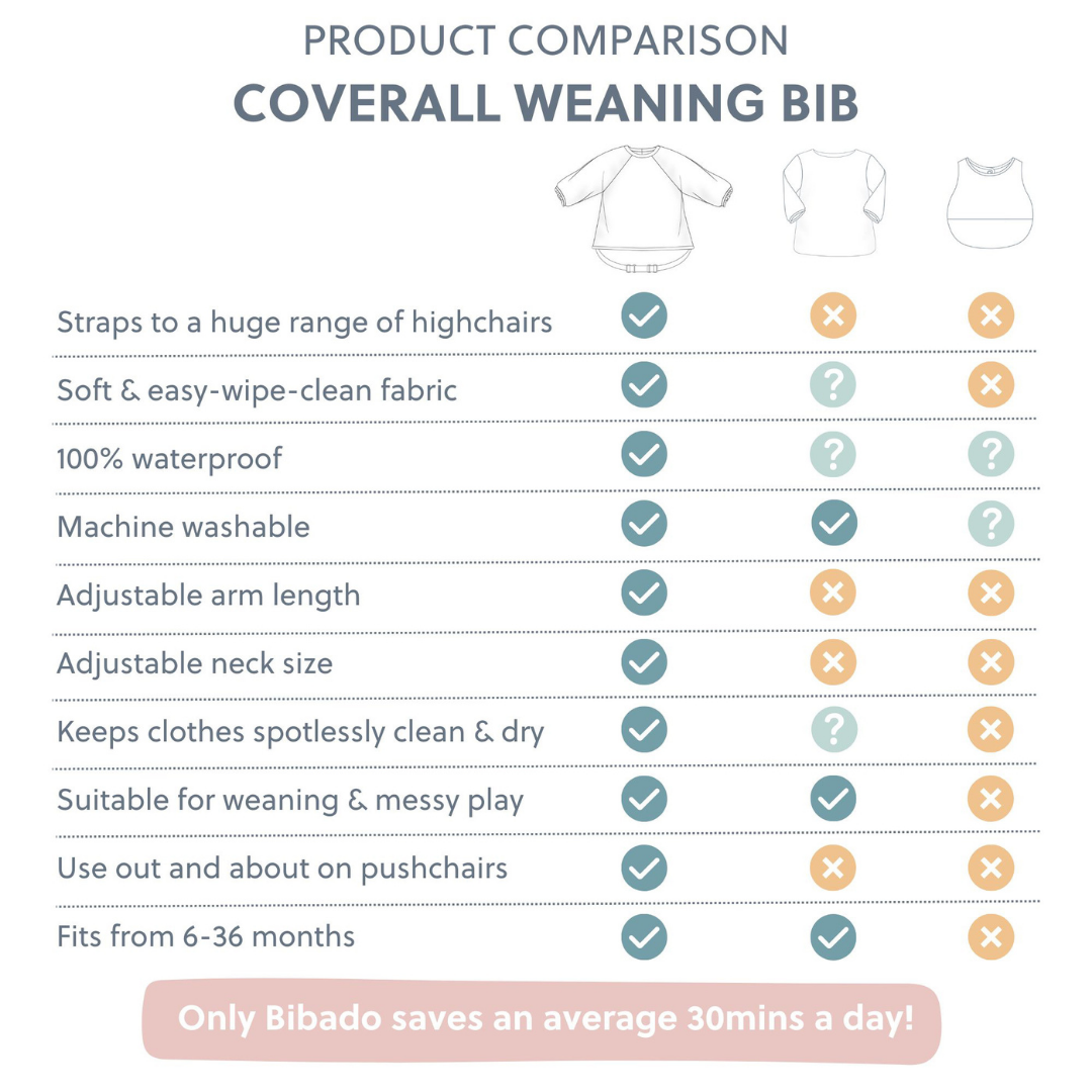 Bibado Long Sleeve Coverall Weaning Bib Curious Cottontails