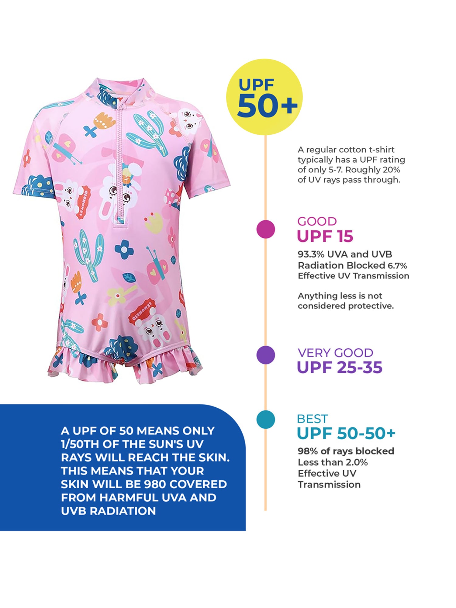 Pink Bunny Kids Swimwear with matching Swim Cap with UPF 50+&Free Washbag