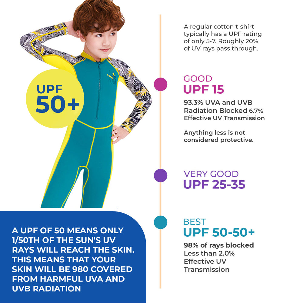 Full Sleeves Kids Swimwear Yellow & Green Palm Leaves printed Sleeves, UPF 50+
