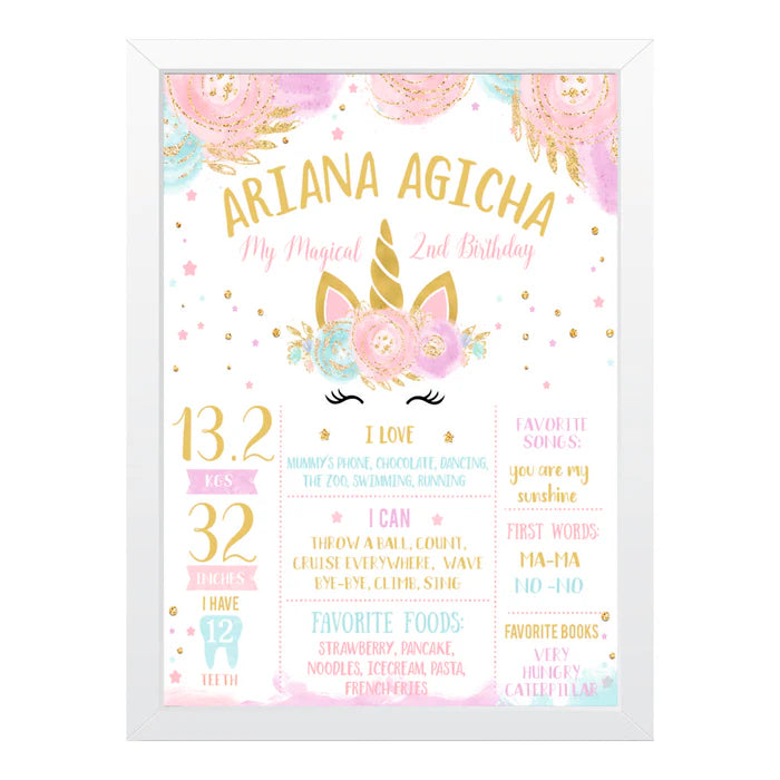 Milestone Poster Frame