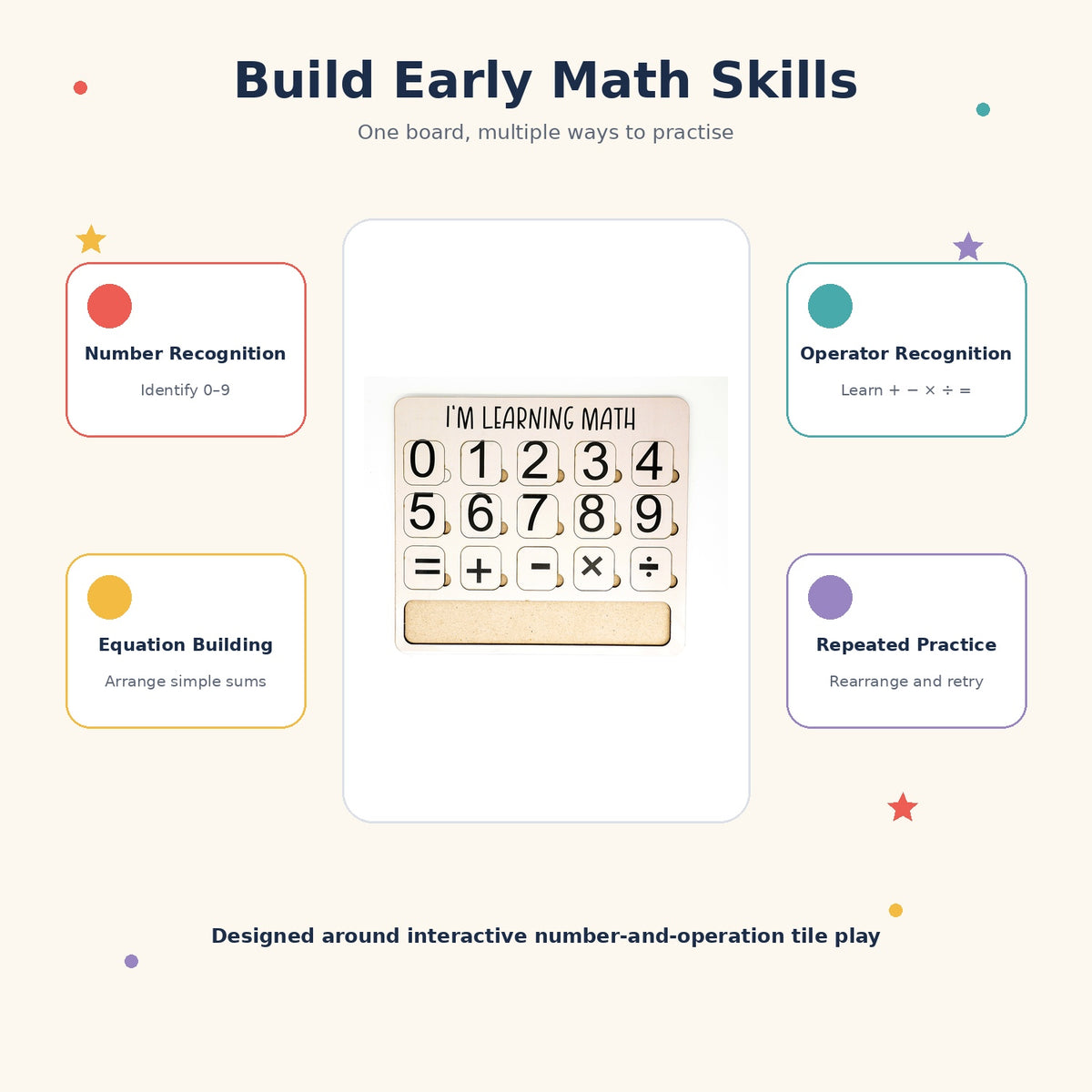 iLearnNGrow I Am Learning Math Wooden Number and Operator Board Game