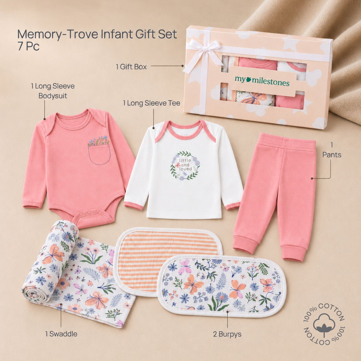 My Milestones Memory Trove Nursery Essentials Gift Set - 7 Piece - Enchanted Flora